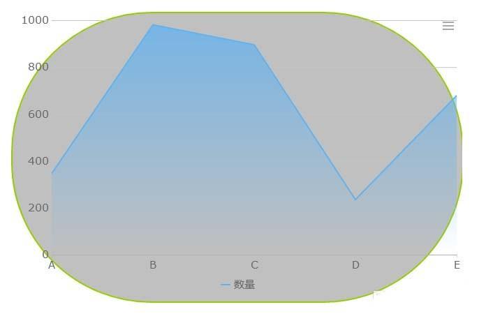 FineReport怎么制作椭圆形的面积背景?