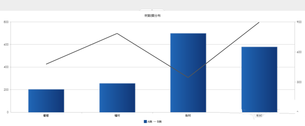 FineReport怎么制作折线图和柱状图组合图表?