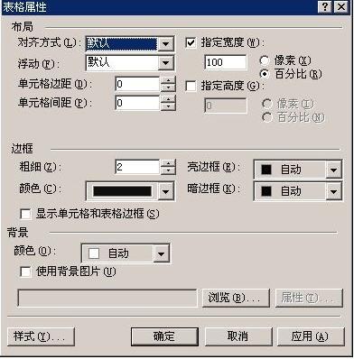 FrontPage简明教程:网页布局