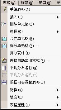 FrontPage简明教程:网页布局