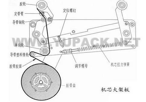 封箱器装胶带如何使用?