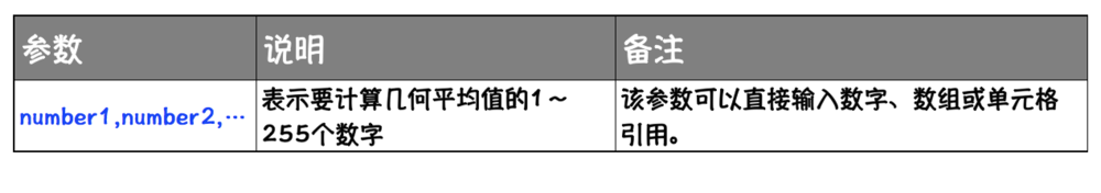geomean函数怎么使用?实例详解excel中GEOMEAN函数用法