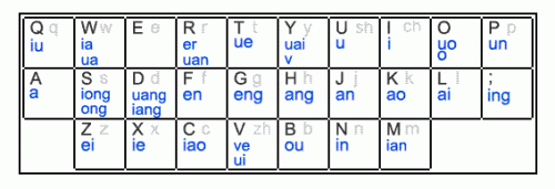 谷歌拼音输入法支持哪些双拼方案?