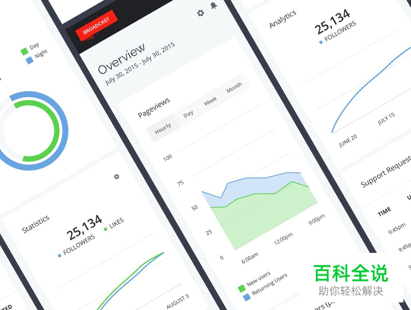 干货合集！价值332美元5套ui kit！PS&SKETCH