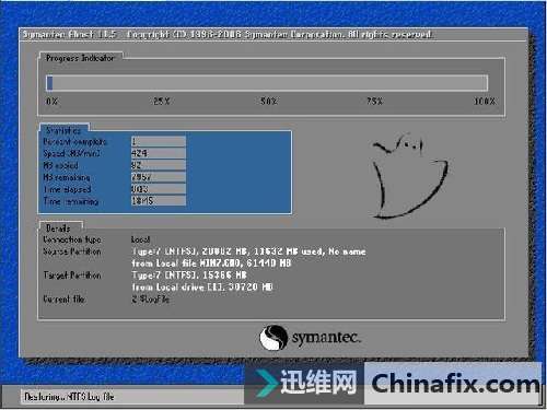 Ghost与安装版有什么区别?