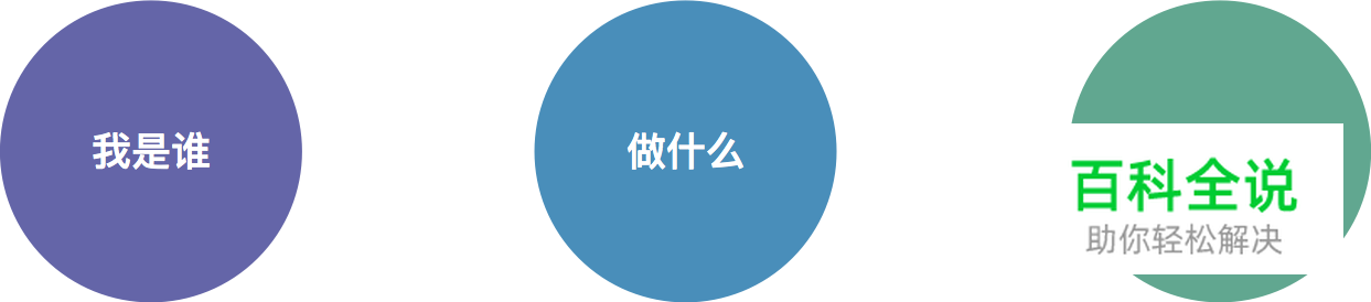 干货！精益用户研究的整个流程