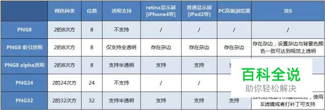 干货！PNG的使用技巧