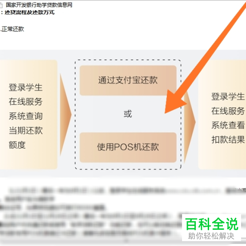 国家助学贷款逾期如何还款