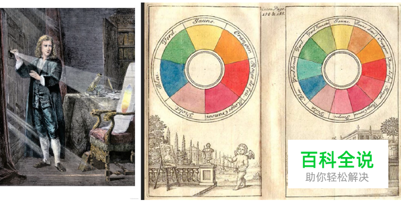给零基础新手的超快速色彩知识小科普