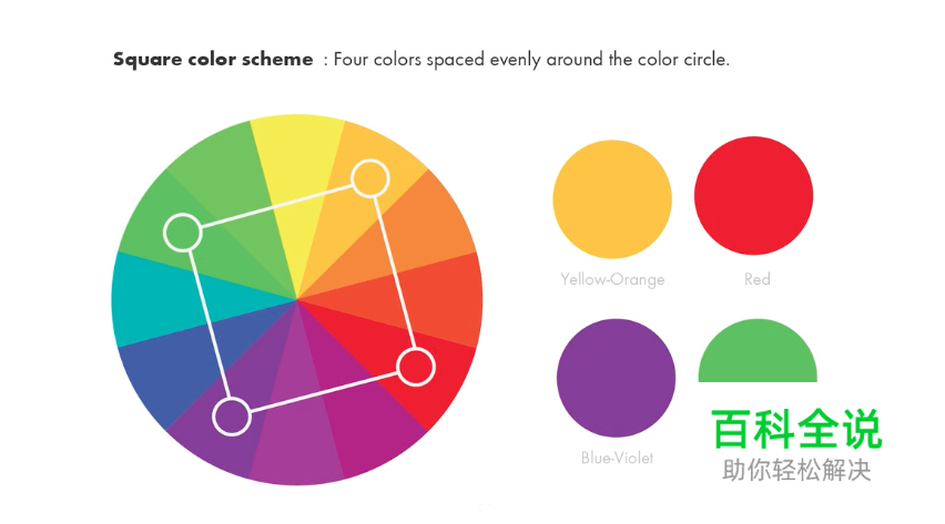 给零基础新手的超快速色彩知识小科普