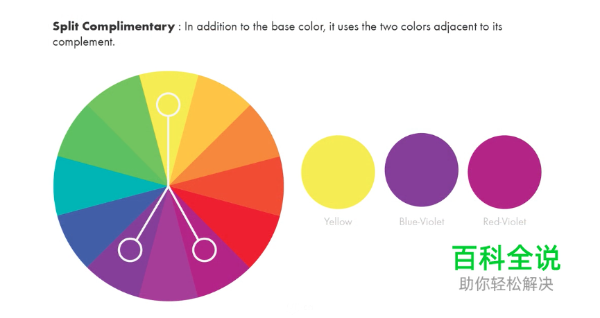 给零基础新手的超快速色彩知识小科普