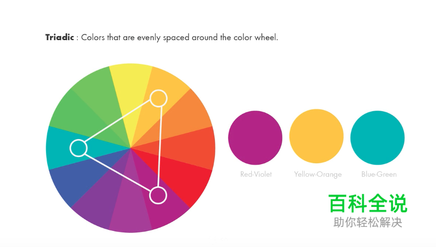 给零基础新手的超快速色彩知识小科普