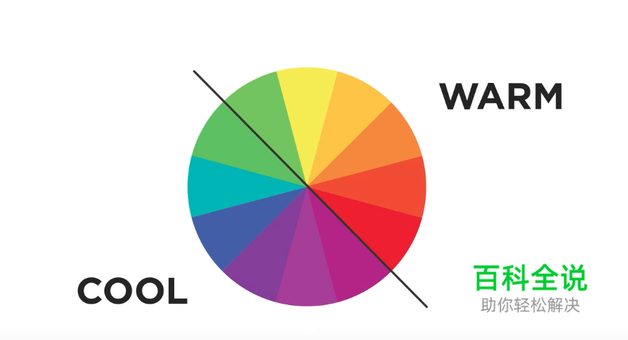 给零基础新手的超快速色彩知识小科普