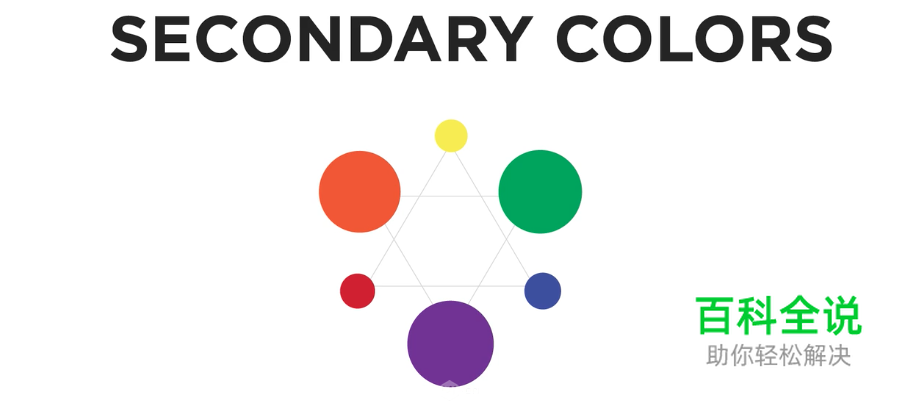 给零基础新手的超快速色彩知识小科普