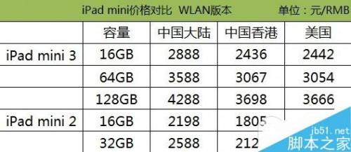 购买哪一款iPad最划算?苹果iPad Air2/Air/mini3/mini2最新价格对比评测