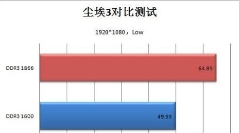高频内存有什么用?