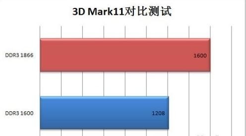 高频内存有什么用?