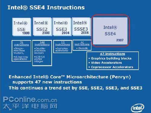 高清从这里开始 英特尔最新SSE4指令集详解