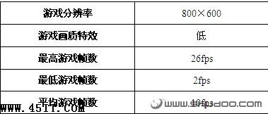 购前须知:小本游戏性能全面揭示