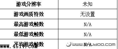 购前须知:小本游戏性能全面揭示