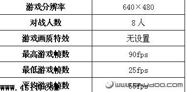 购前须知:小本游戏性能全面揭示