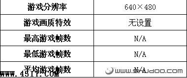 购前须知:小本游戏性能全面揭示