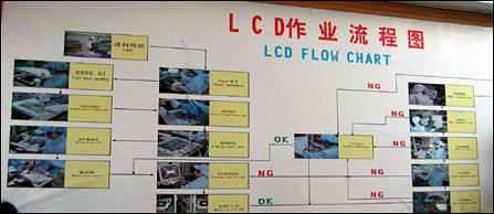钢铁是这样炼成的 直击液晶显示器生产过程