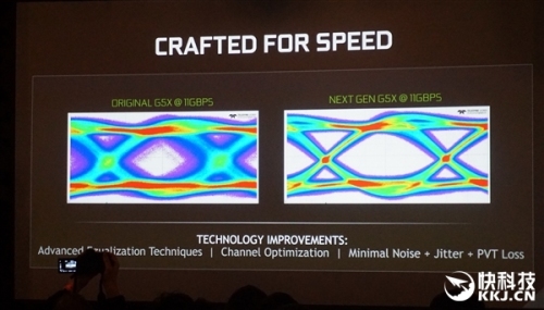 GTX 1080 Ti性能怎么样?GTX 1080 Ti评测