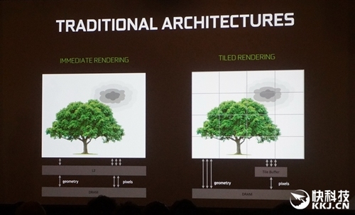 GTX 1080 Ti性能怎么样?GTX 1080 Ti评测