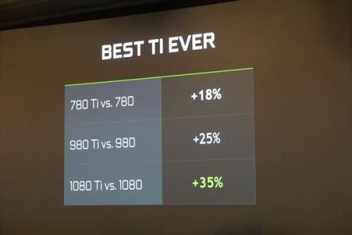 GTX1080Ti对比TITAN X哪个好?