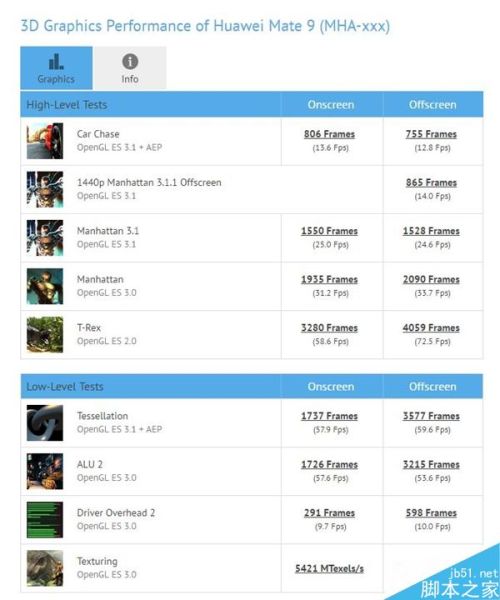 高通骁龙835对比海思麒麟960