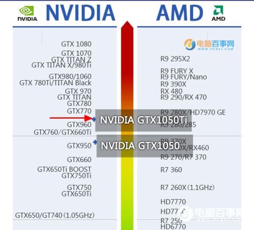 GTX1050Ti配什么CPU