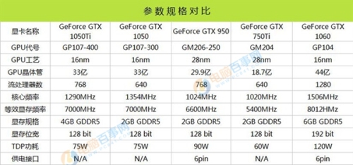GTX1050Ti配什么CPU