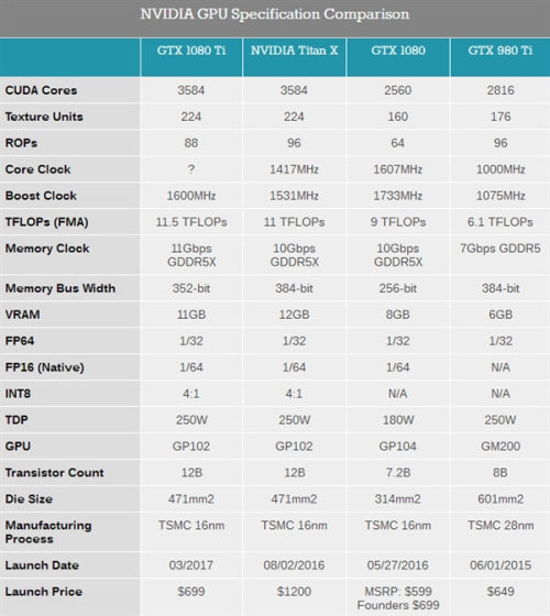 GTX1080Ti公版国行售价是多少