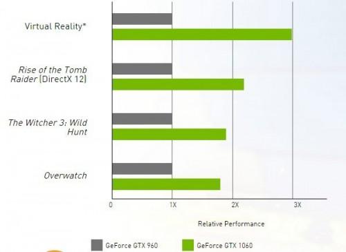GTX1060显卡规格详解