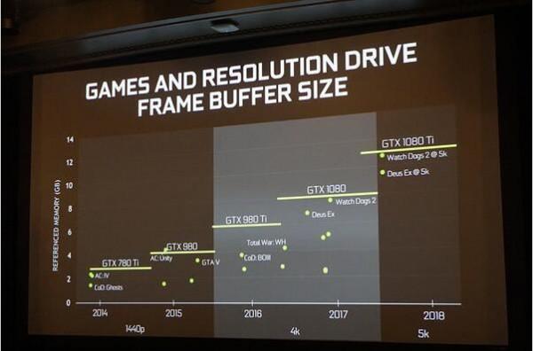 GTX1080Ti对比TITAN X哪个好?