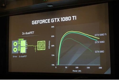 GTX1080Ti对比TITAN X哪个好?