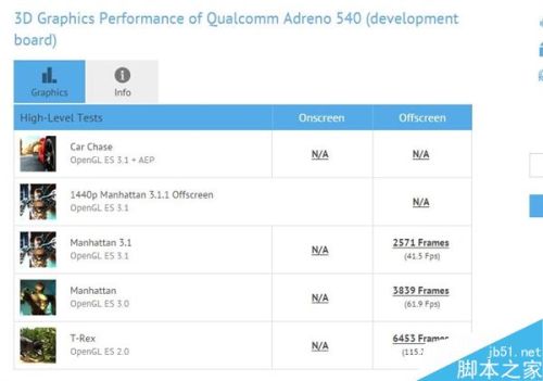 高通骁龙835对比海思麒麟960