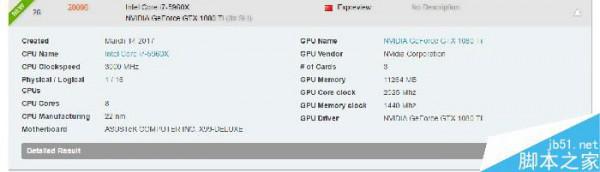 GTX1080Ti SLI性能有什么变化?