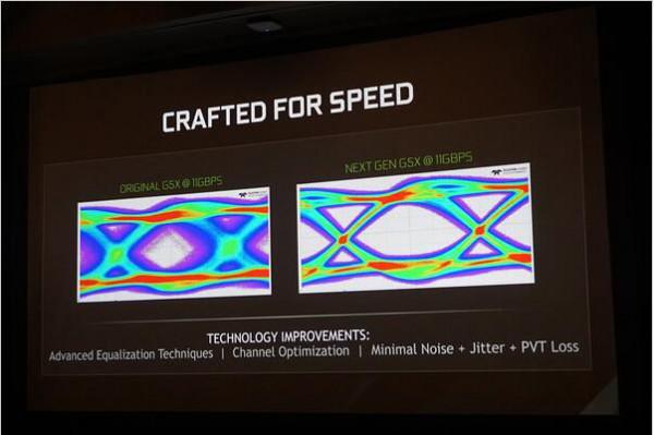 GTX1080Ti对比TITAN X哪个好?