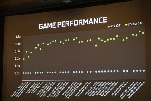 GTX1080Ti对比TITAN X哪个好?