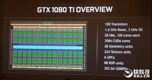 GTX 1080 Ti性能怎么样?GTX 1080 Ti评测