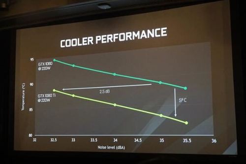 GTX1080Ti对比TITAN X哪个好?