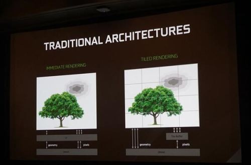 GTX1080Ti对比TITAN X哪个好?