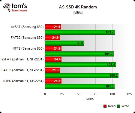 固态硬盘不同分区格式性能评测