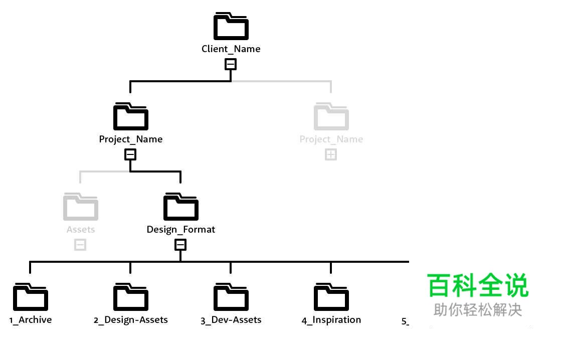 高效工作:PS文件夹整理术
