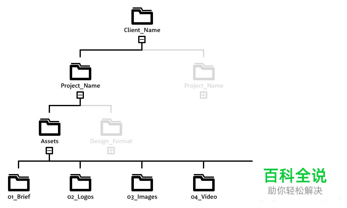 高效工作:PS文件夹整理术