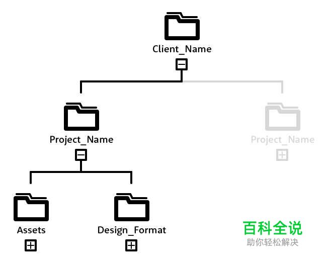 高效工作:PS文件夹整理术