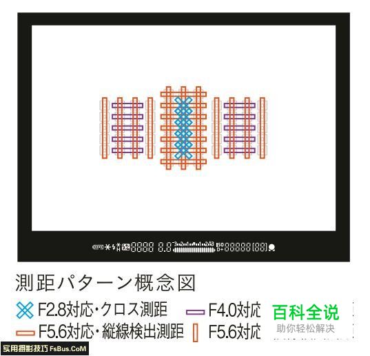 关于光圈你不可不知的7项知识
