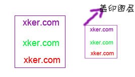 盖印图层是什么意思?ps如何盖印图层?